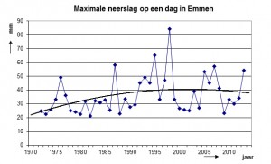 maxneers