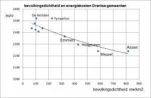 bevolking