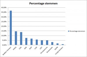 2245uurtussenstand