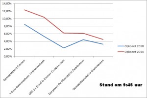 915uurtussenstand