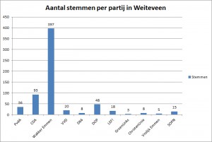 Bron: website gemeente Emmen