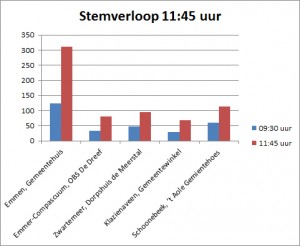 Klik op de afbeelding voor een groter exemplaar