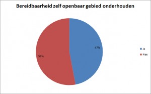 openbaargebied